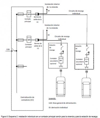 esquema 2 rebt itc bt 52