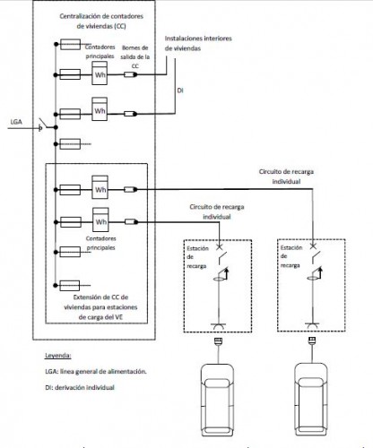 vehículos_eléctricos_INESEM